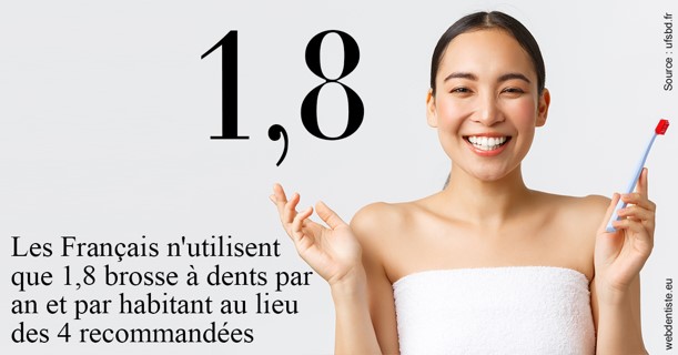 https://selarl-choblet.chirurgiens-dentistes.fr/Français brosses