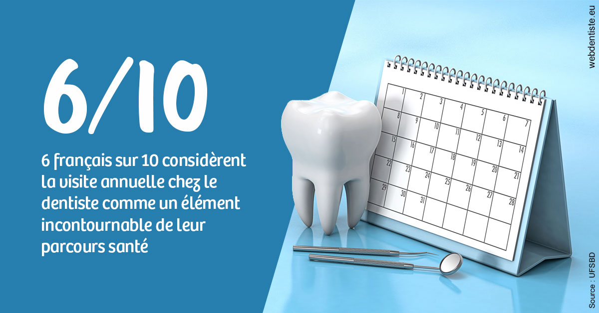 https://selarl-choblet.chirurgiens-dentistes.fr/Visite annuelle 1