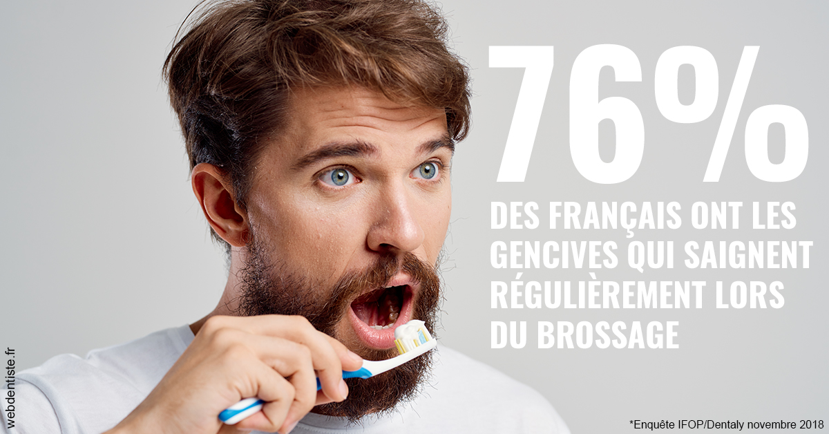 https://selarl-choblet.chirurgiens-dentistes.fr/76% des Français 2